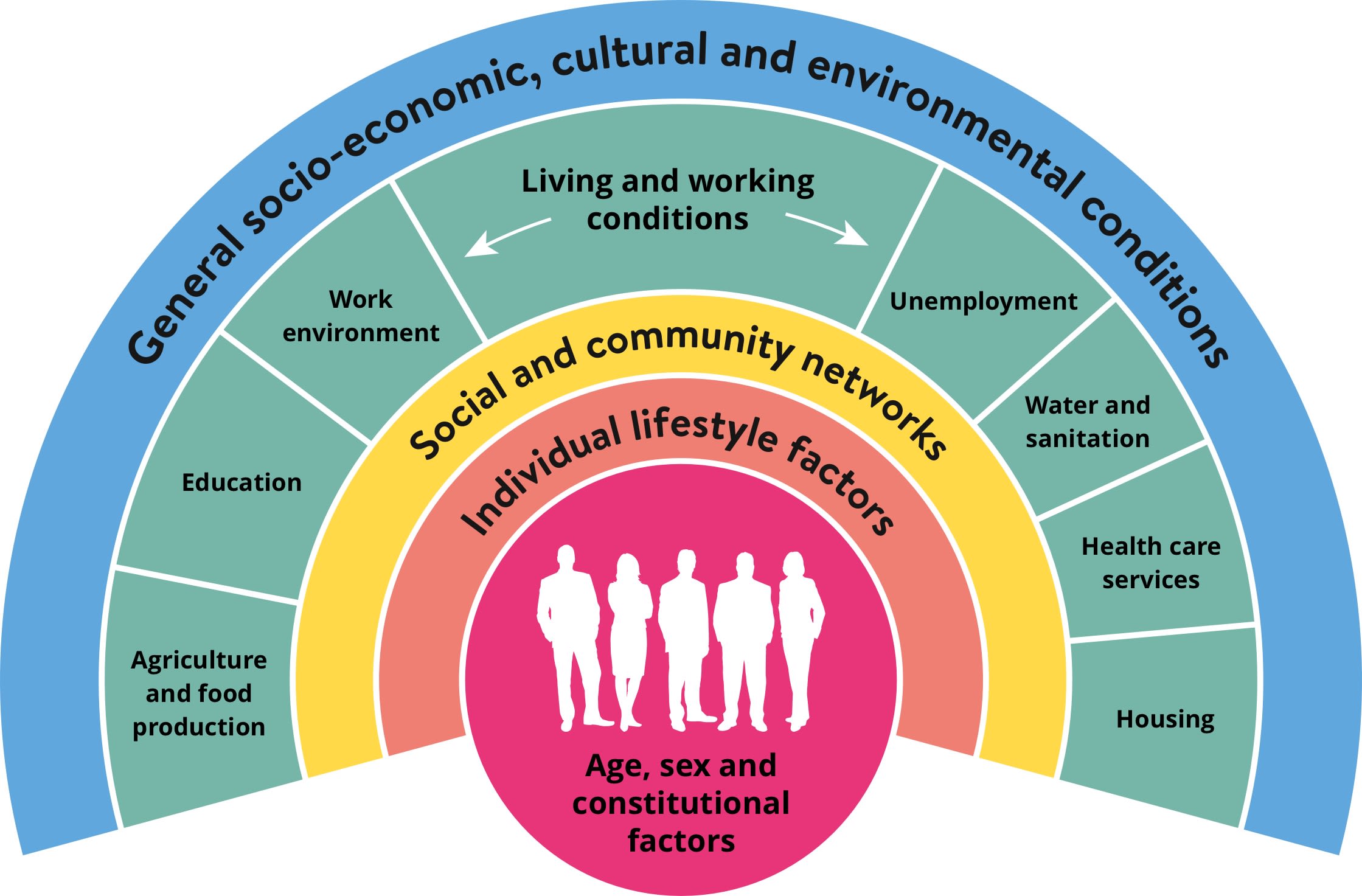 Making a difference to health inequalities